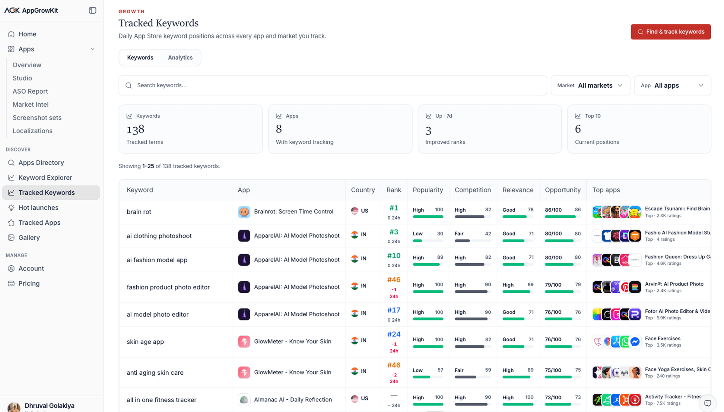 AppGrowKit Tracked Keywords dashboard